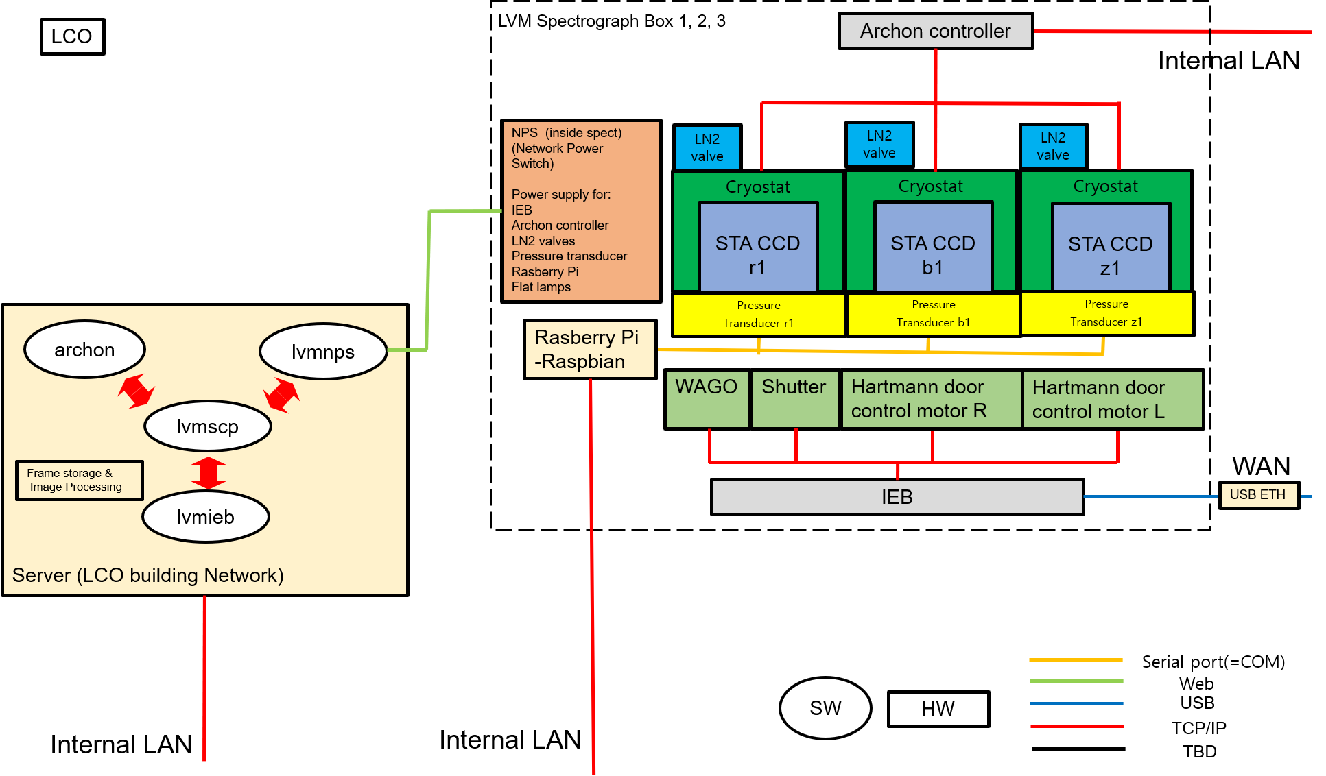 _images/HW__conf_20210824_LCO.png